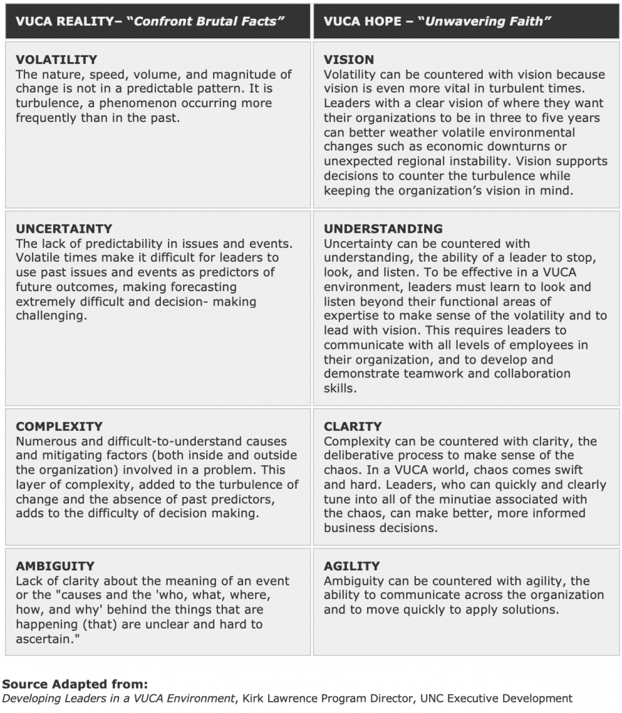 Vuca Solution
